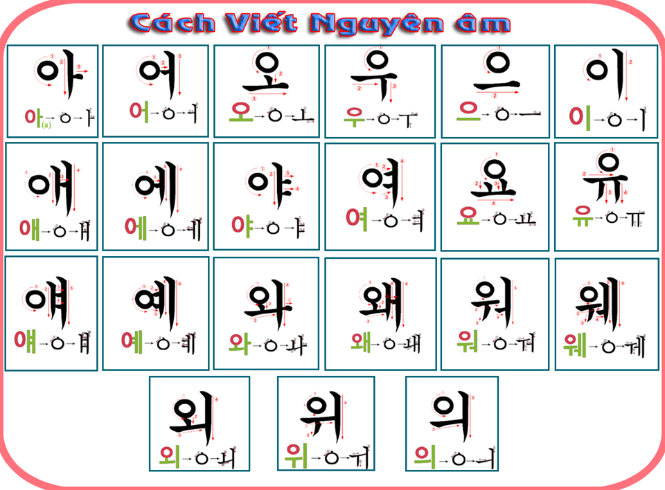 Kinh nghiệm học bảng chữ cái tiếng hàn hiệu quả