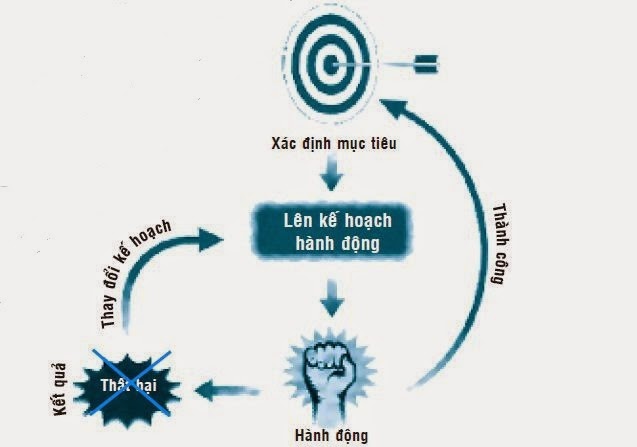 Cần chuẩn bị những gì khi học tiếng hàn nhập môn