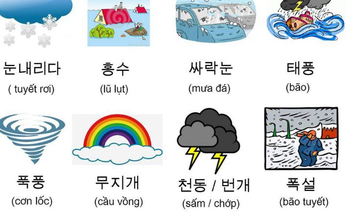 Cách đọc tiếng hàn nhanh và chuẩn