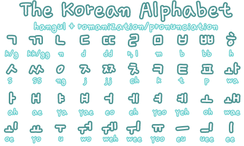 Bảng chữ cái tiếng Hàn có dễ học không?