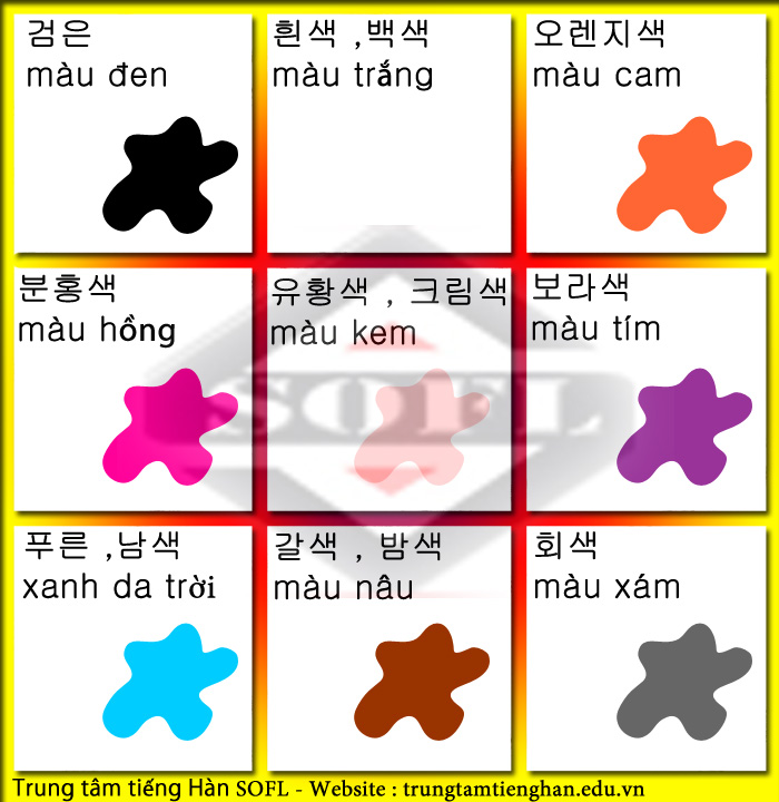 Kinh nghiệm học tiếng hàn qua hình ảnh