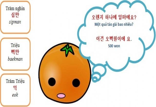 5 tuyệt chiêu luyện tập viết tiếng Hàn hiệu quả có thể bạn chưa biết.