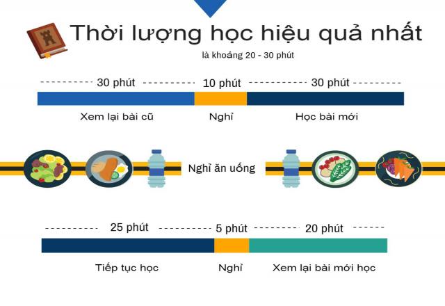 5 sai lầm sơ đẳng khiến việc học tiếng Hàn cấp tốc của bạn giậm chân tại chỗ.