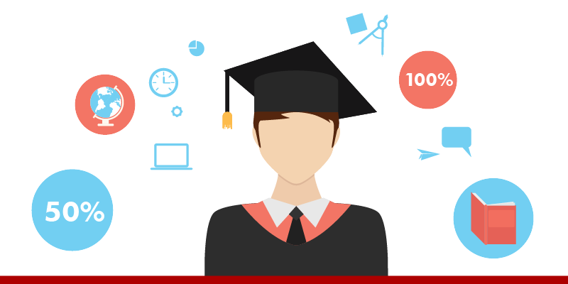 Học tiếng Hàn sơ cấp online có hiệu quả?
