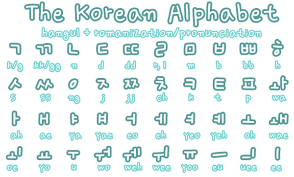 Học tiếng Hàn trực tuyến đôt phá trong học tiếng Hàn