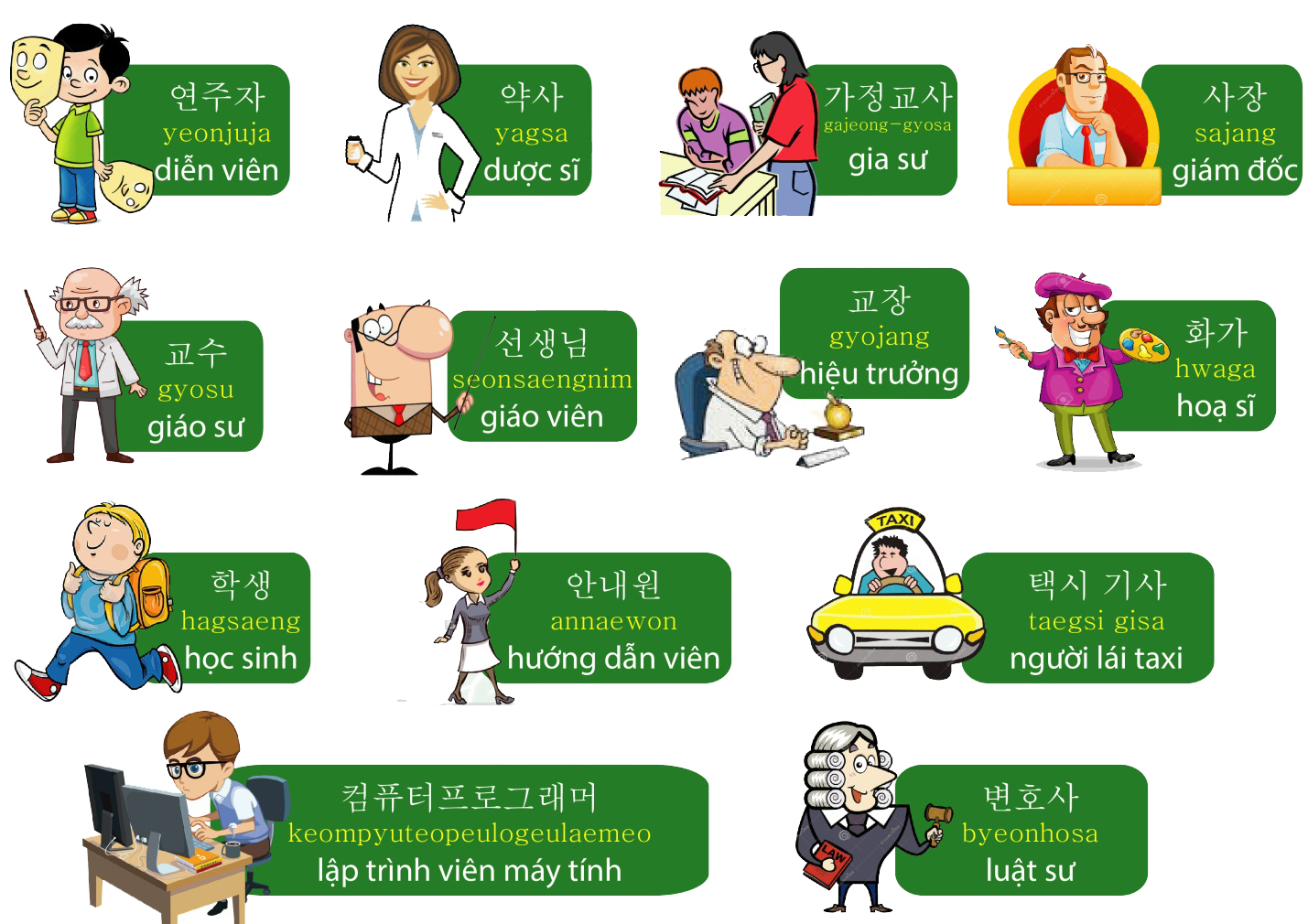 Những từ vựng tiếng Hàn thông dụng