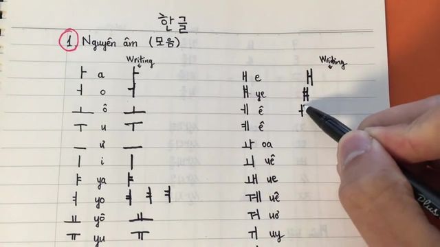 NGỮ PHÁP TRỌNG ĐIỂM: Cách chia động từ tiếng Hàn (Văn viết)