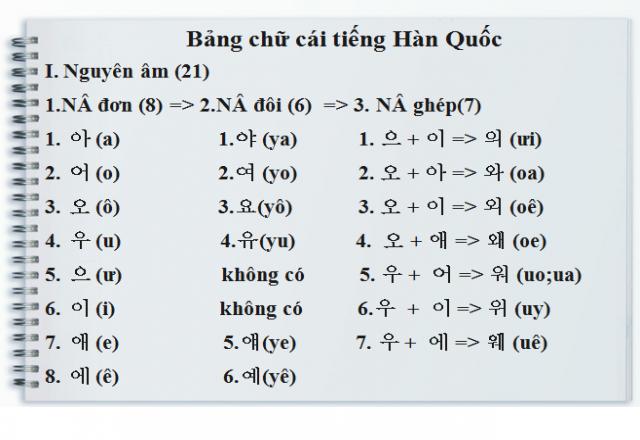 Học bảng chữ cái tiếng Hàn theo 5 cách bá đạo