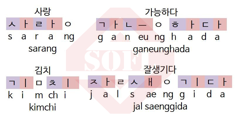 quy-tac-len-hop-tu-trong-tieng-han